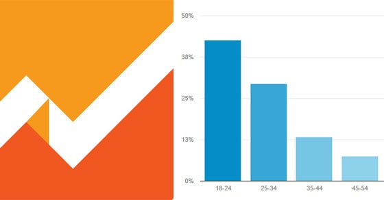 4 Google Analytics Tips And Tricks Musicians Should Be Using