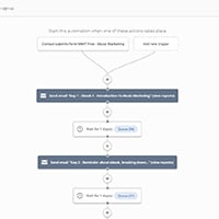 How musicians can use Active Campaign to automate their marketing