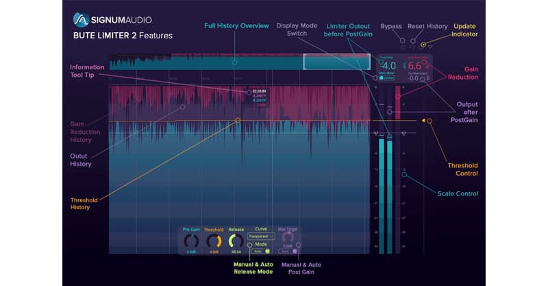 BUTE Limiter 2 by Signum Audio