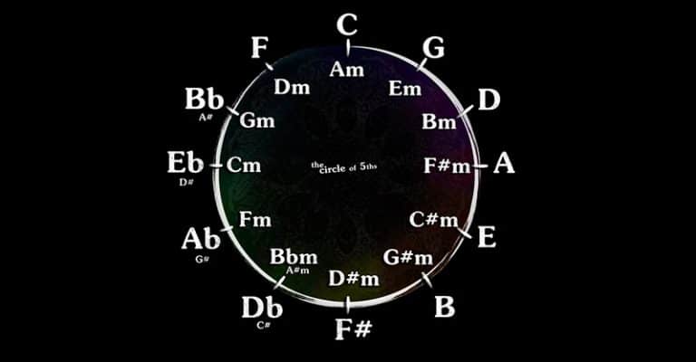 Circle Of Fifths: What It Is, How To Use & More [With Free Downloadable PDF]