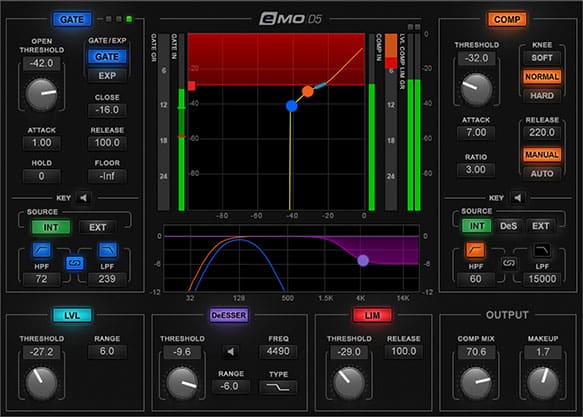 eMo D5 Dynamics by Waves