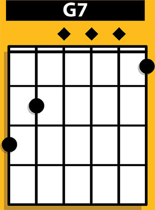 G7