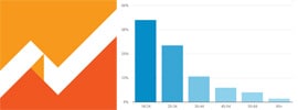 4 Google Analytics Tips And Tricks Musicians Should Be Using