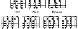The 7 Modes Of The Major Scale For Guitarists: A Beginners Guide