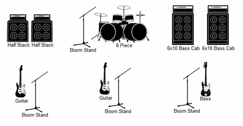 How To Make A Stage Plot
