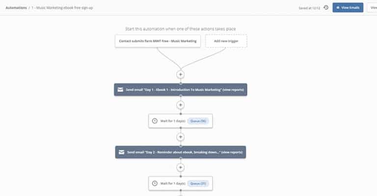 Marketing Automation For Musicians, Why You 100% Need To Set Yours Up