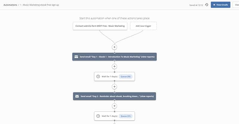Marketing Automation For Musicians