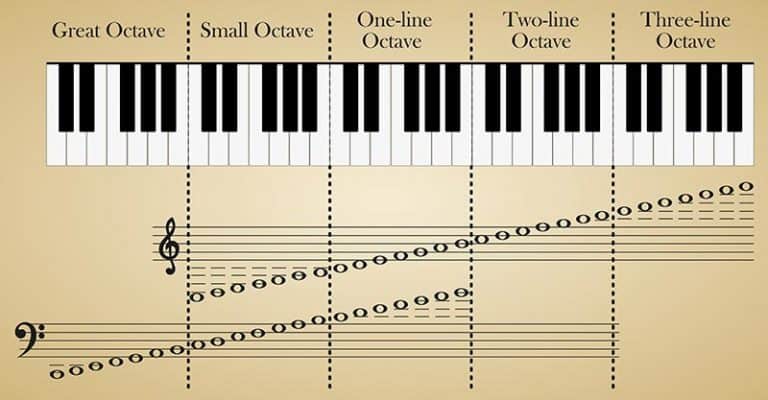 What Is An Octave In Music? Definition Revealed With Use Cases
