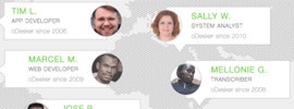 Odesk For Musicians – Using Freelancers In Your Music Team