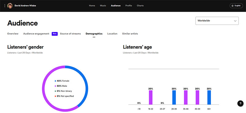 Spotify For Artists