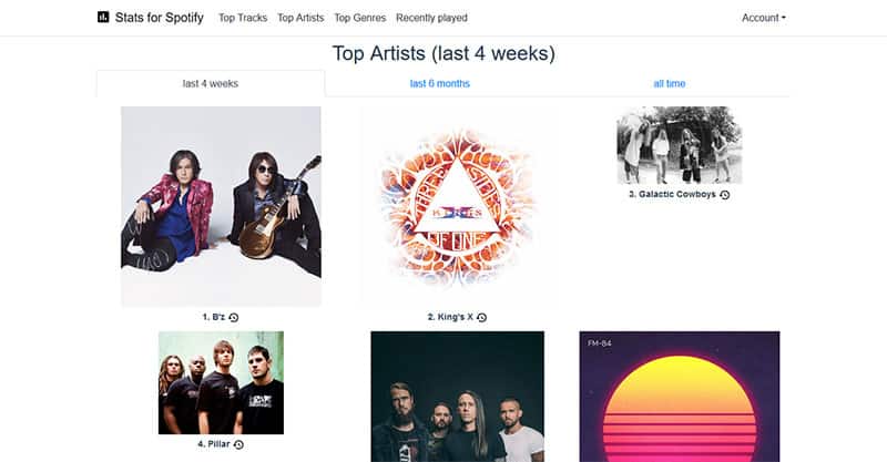 Stats For Spotify
