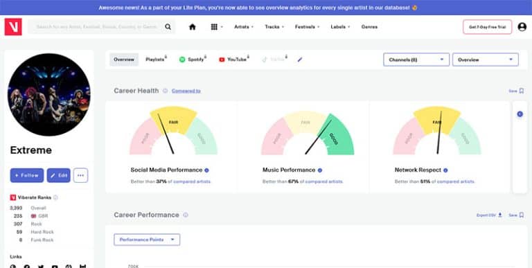 Spotify Stats, 17 Best Sites & Apps To Analyze Your Data