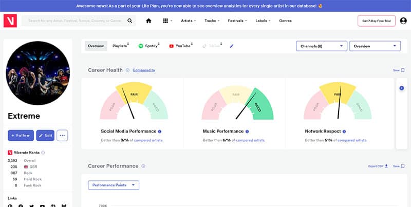 Best Spotify Stat Websites