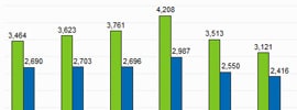 3 Big Reasons To Install Stat Tracking On Your Music Website