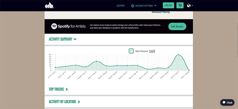 Your Music Distributor is more software for checking Spotify statistics